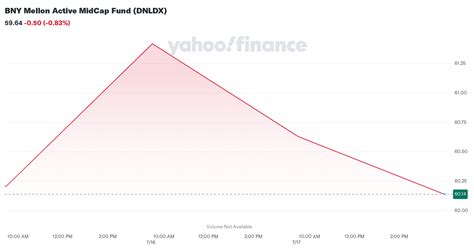 dnlrx|Bny Mellon Active Midcap Fund .